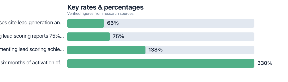 Rates/percentages compared from public sources (2024–2026). Sources: U.S. Small Business Administration; Landbase (citing ArticleSedge); Landbase (citing LLCBuddy); HubSpot.