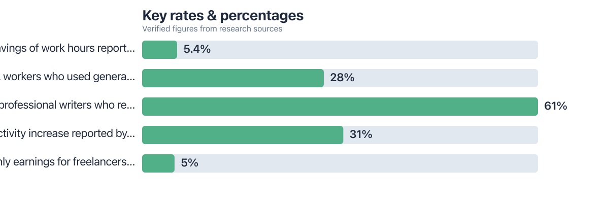 Rates/percentages compared from public sources (2025–2025). Sources: Federal Reserve Bank of St. Louis; Publishers Weekly; Brookings Institution.