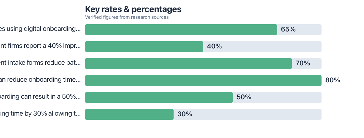 Rates/percentages compared from public sources (2024–2026). Sources: OnRamp; Feathery; Deel.