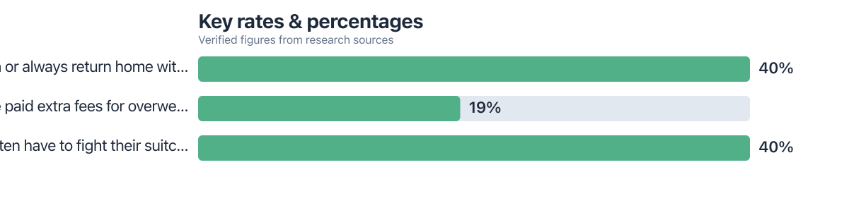 Rates/percentages compared from public sources (2024–2024). Sources: Upgraded Points.